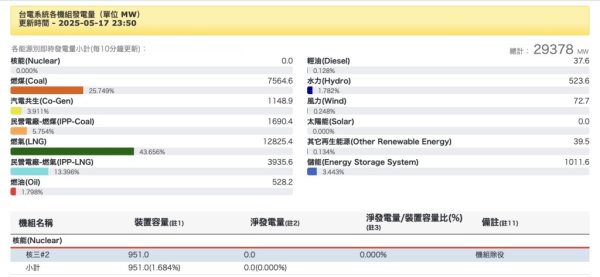 沪深策略联盟 台湾关闭最后的核电，岛内担忧“非核家园”缺电、涨电价困局难解
