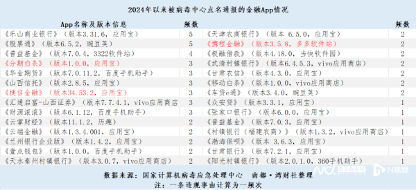融期策略 实测被通报违规的28款金融APP：部分仍未完成整改